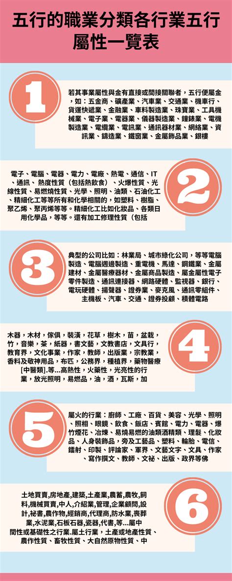 零售業五行|各種行業的五行屬性，不看是你的損失！